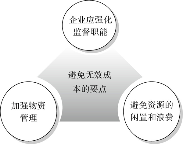 精益成本控制的要點(diǎn)有哪些？